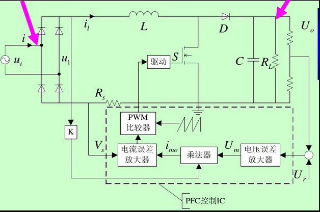 典型的PFC電路，L為PFC電感