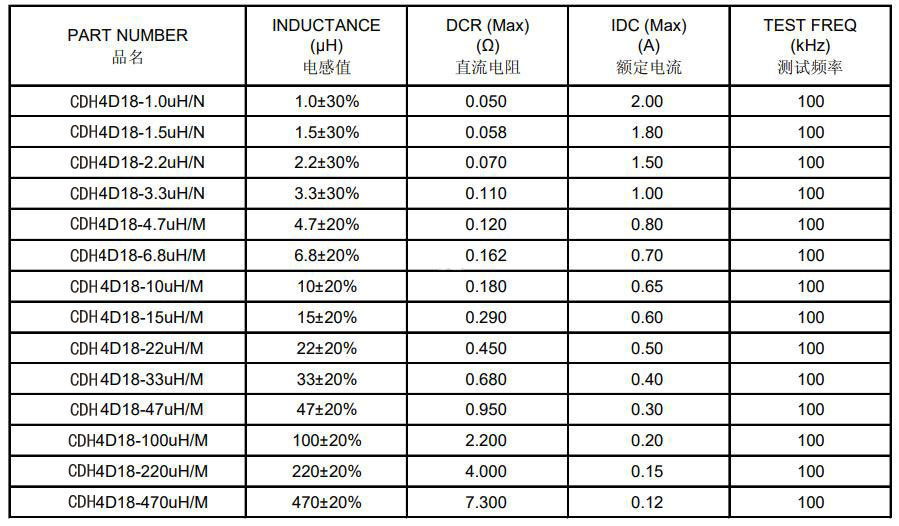 屏蔽電感4D18系列參數(shù)