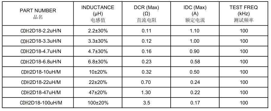 屏蔽電感2D18系列參數(shù)